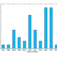 Illustration for article titled Apples Refresh Schedule and Pricing Changes, Visualized
